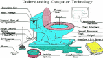 Funny-Comoputer-Technology-Bathroom-Humor-Picture.gif