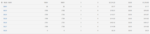 Dashboard-Amazon-Mechanical-Turk.png